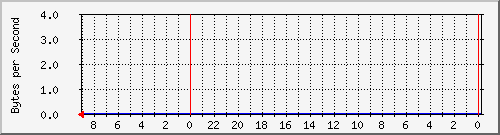 10.168.1.254_39.html Traffic Graph